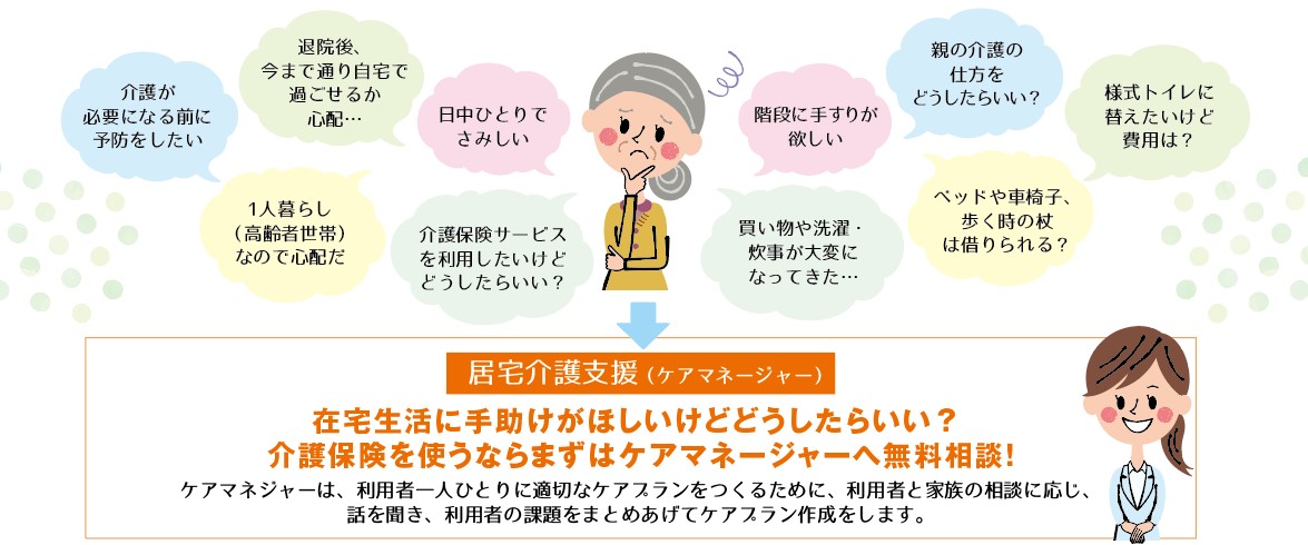 AGケアプラン　居宅介護支援サービス　大阪府堺市